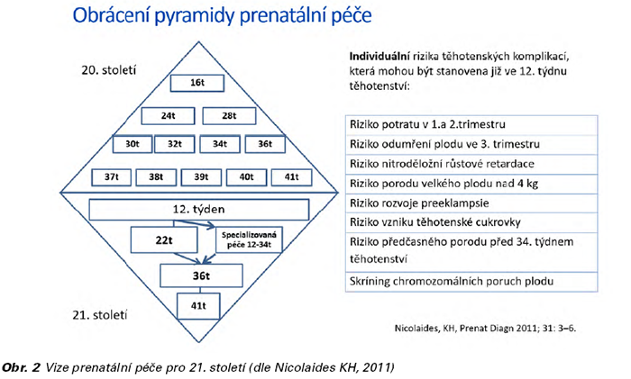 Obr č. 1