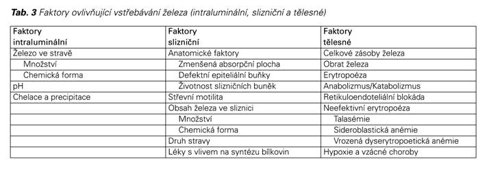 anemie v prvnim trimestru